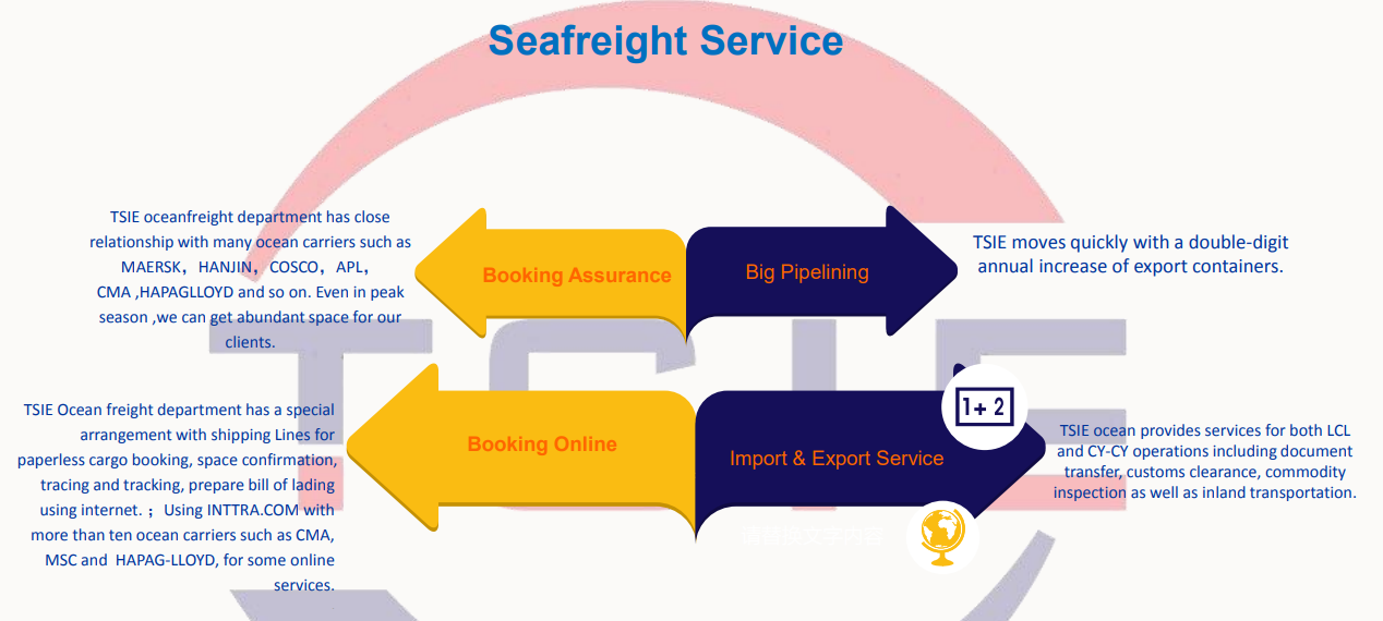 Seafreight Service